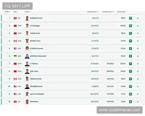 齐广璞领衔四将再晋级超级决赛